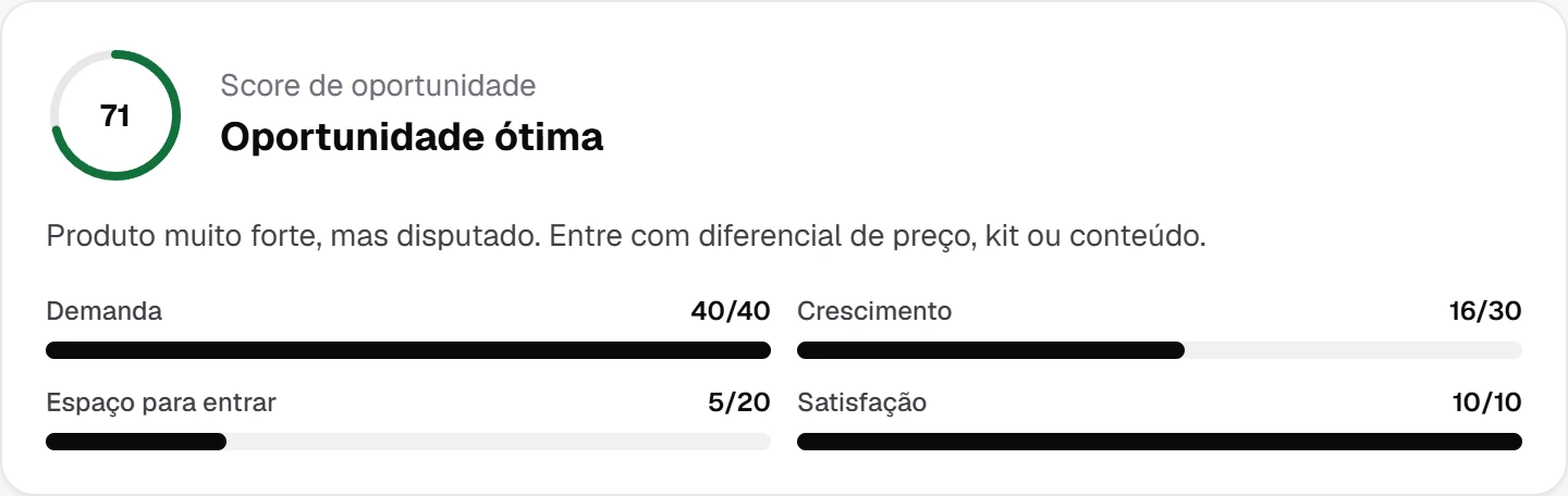 Score de oportunidade